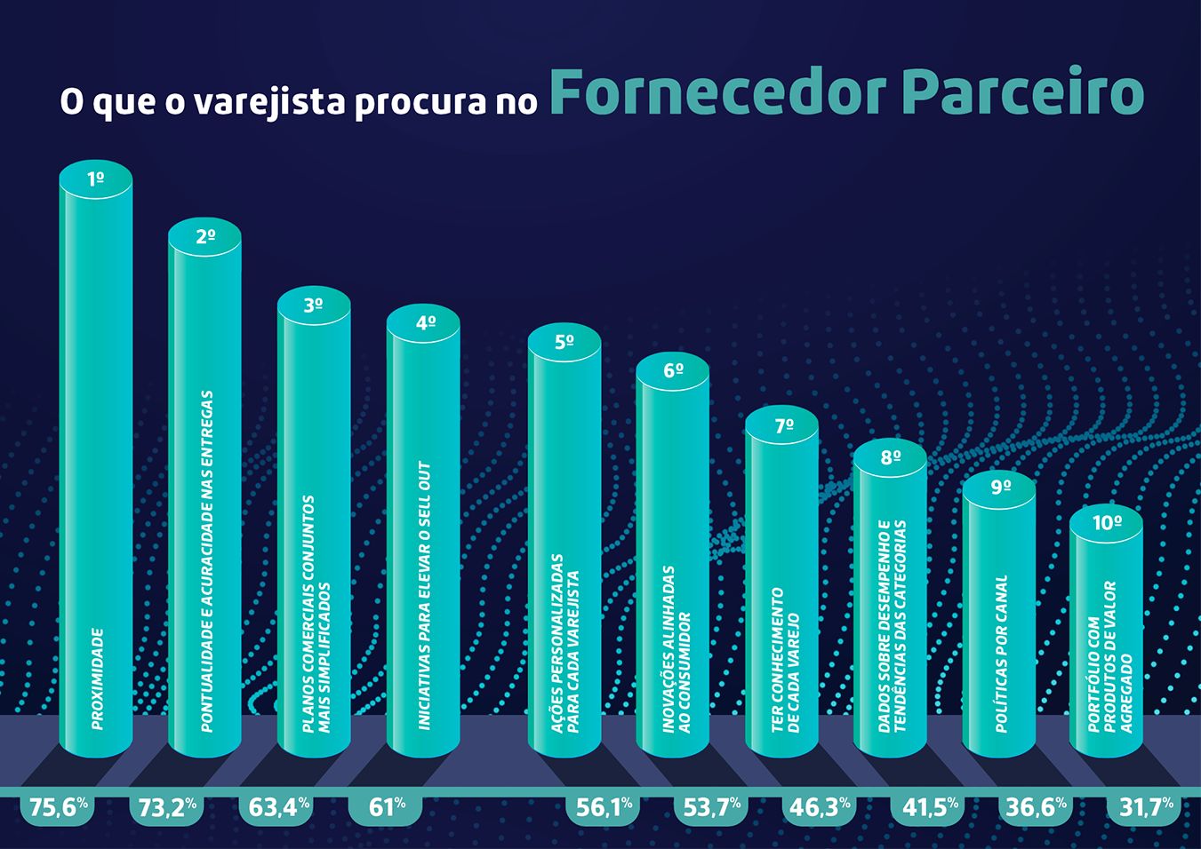 gráfico Fornecedor Parceiro